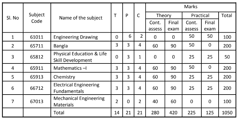  mechanical engineering book list